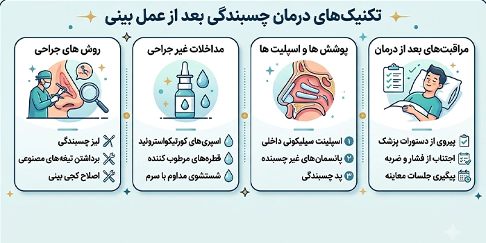 تکنیکهای درمان چسبندگی بعد از جراحی بینی